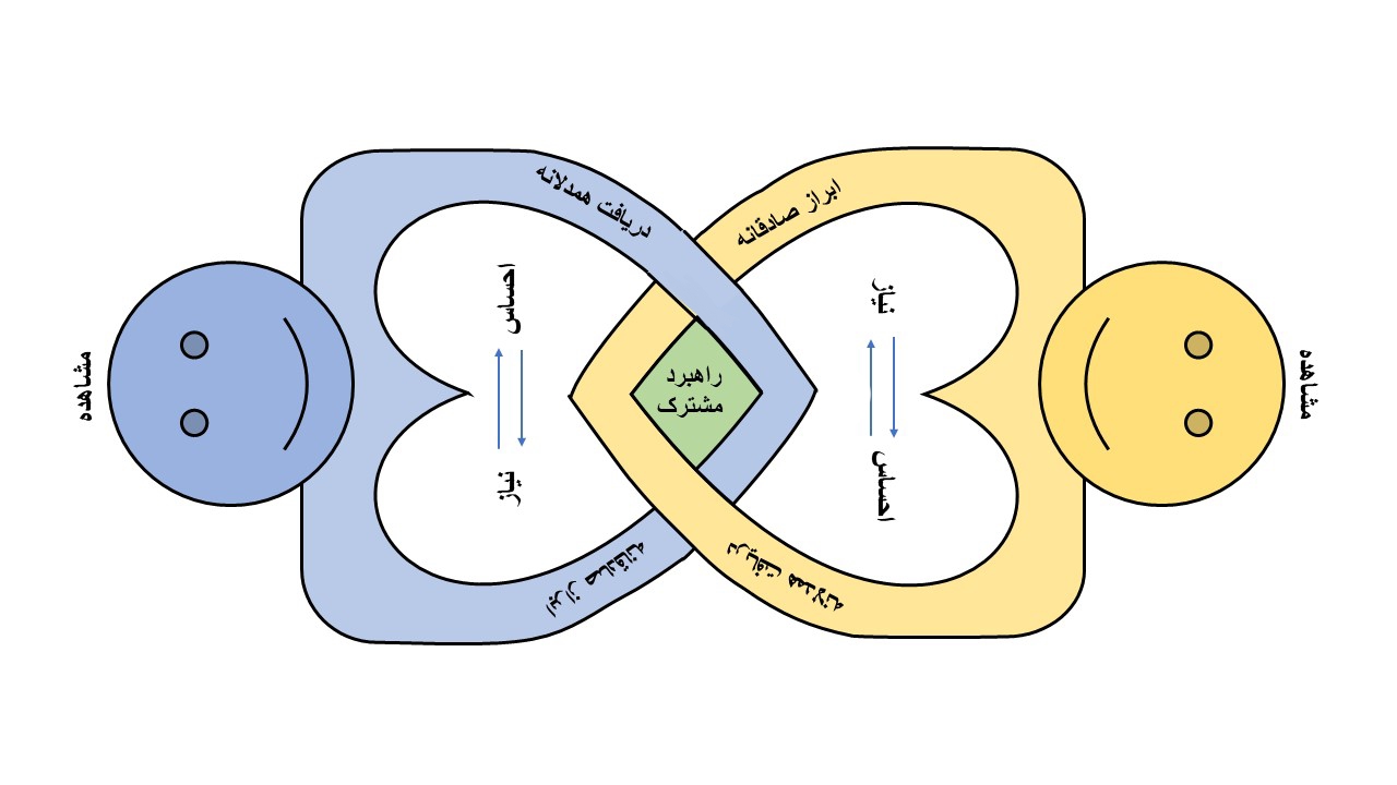 محبوبه خطیبی